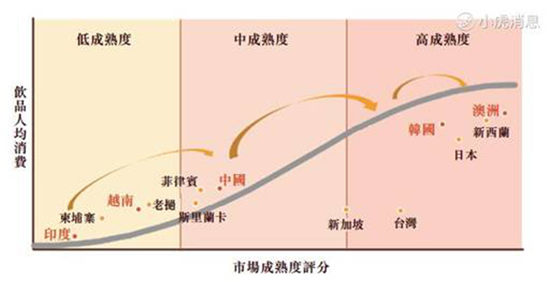 百威亚太或成港交所年度最大IPO 老虎证券支持融资打新