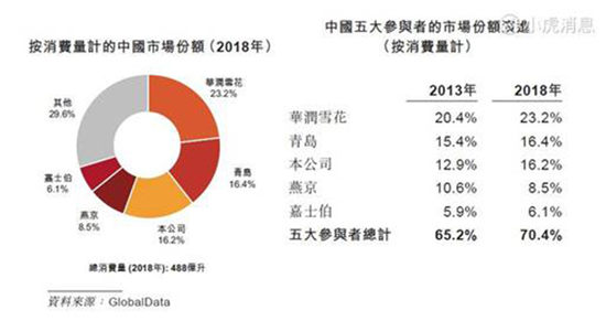 百威亚太或成港交所年度最大IPO 老虎证券支持融资打新