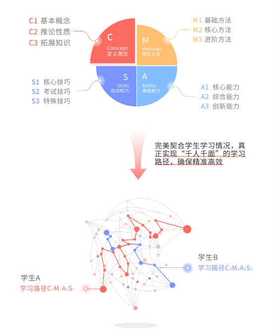 高考提分率近90%! 阿凡题AI老师用实力C位出道!