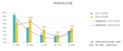 蓝皮书：北京租房青年高学历占比增加，更懂得享受品质生活