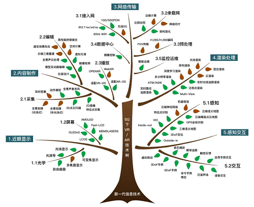 行业白皮书：《5G云化虚拟现实白皮书》