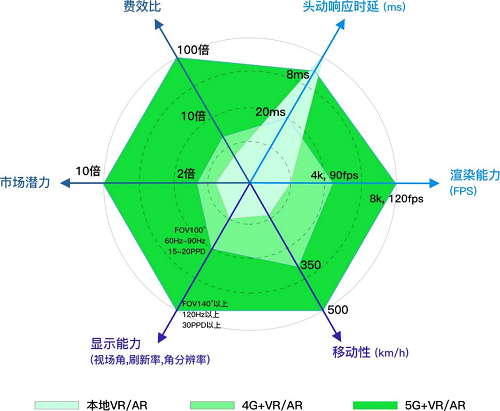 行业白皮书：《5G云化虚拟现实白皮书》