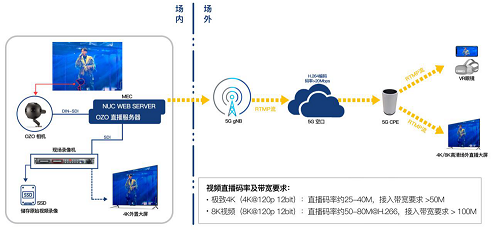 行业白皮书：《5G云化虚拟现实白皮书》