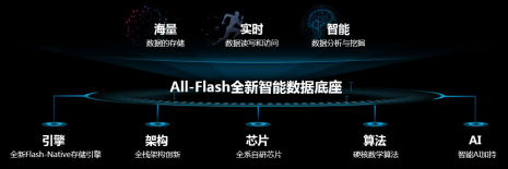 华为云存储All-Flash战略：成就不凡的微秒时代