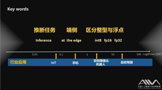 把脉IoT手机安防和自动驾驶芯片AIIA DNN benchmark发布评测结果