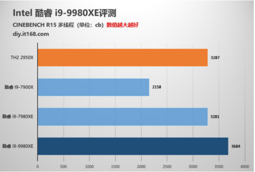 鲁大师2019半年报重磅出炉！这款显卡成上半年卡皇！