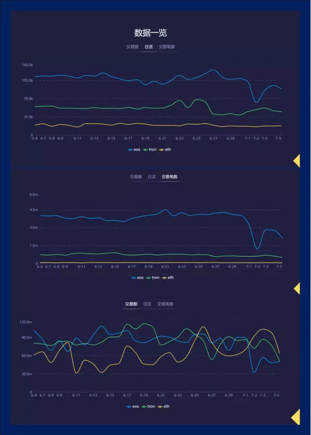 从BOSCore公投 WPS提案，探讨区块链社区治理新思路