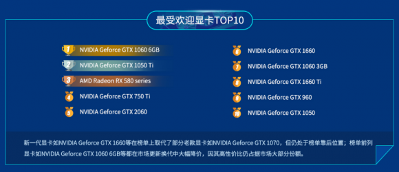 鲁大师公布上半年最强显卡：NVIDIA Titan RTX！