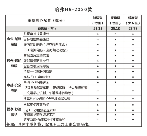 长城车怎么样？2020款哈弗H9启动传播，硬派越野重磅来袭