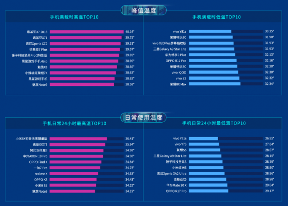 鲁大师2019年半年报发布，八大榜单你最关注哪一个？