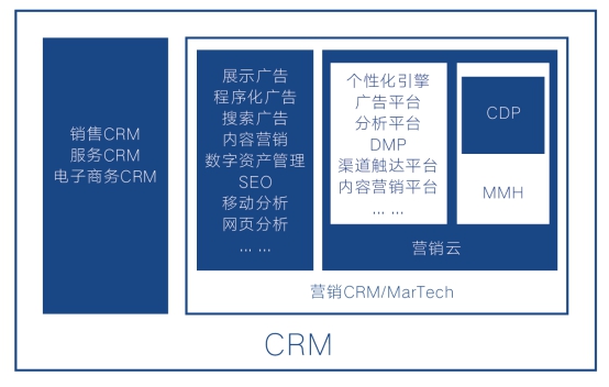 《企业智能营销技术白皮书》发布，指导 MarTech方案选择