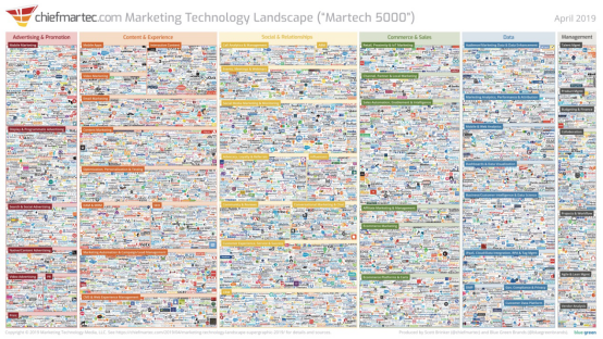 《企业智能营销技术白皮书》发布，指导 MarTech方案选择