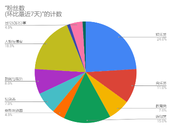 NoxInfluencer：台湾网红营销现状及未来发展趋势