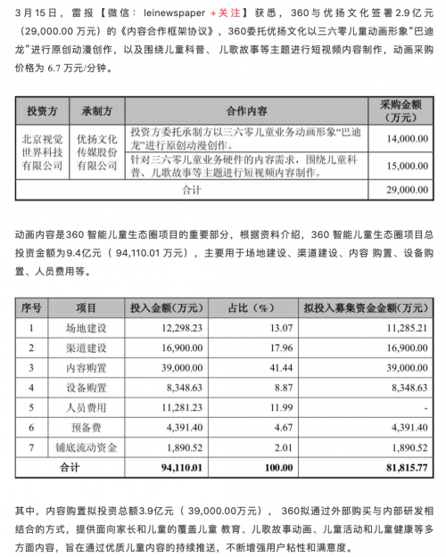 巴迪龙动漫形象再曝光 360要抢占中国娱乐影视业大蛋糕？