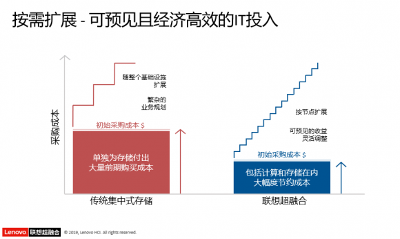 亮相Chima大会 