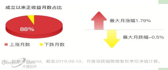 华夏鼎茂债券C在苏宁金融上线 让您无惧市场波动