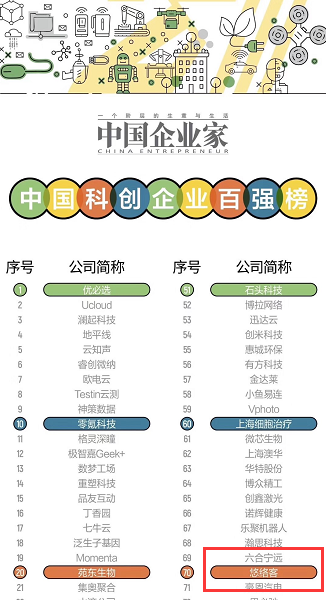 悠络客荣登中国企业家“2019中国科创企业百强榜”