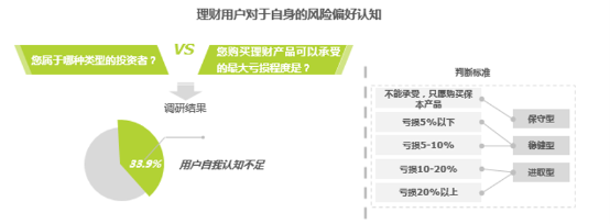 打造理财界AskBob，陆金所加码智能理财交互布局