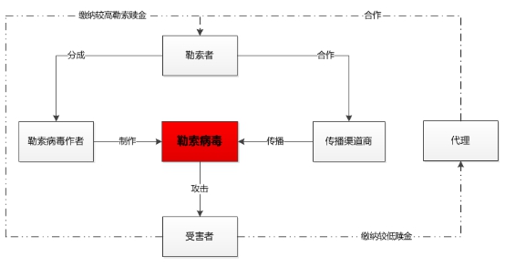 腾讯安全发布最新勒索病毒报告：沿海城市染“毒”严峻，四川新上榜