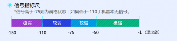 鲁大师2019上半年手机信号榜：小米9信号最好？