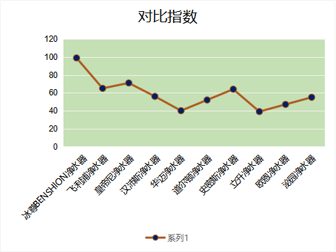 2019厨房十大净水器哪个好呢？