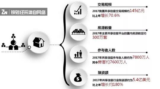 共享民宿进入爆发期，如何用“人情味”社区破局