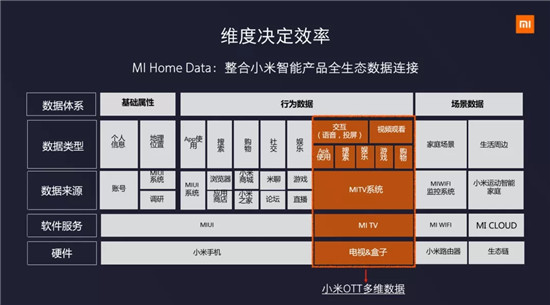 生意篇：站在5G起跑线上，谈一谈小米OTT的生意