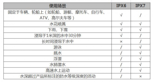 夏季玩水才是正经事？Garmin陪你去浪！