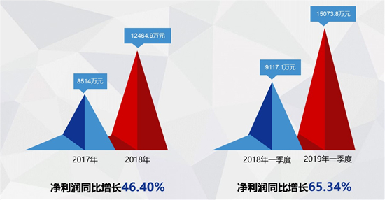 十大事件透析汉鼎宇佑集团布局新动态