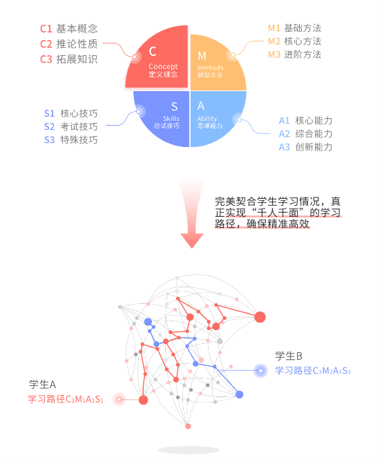 99天,439个知识点,用阿凡题AI制胜高考