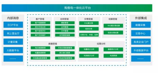 远光购售电一体化云平台V2.2获2019年度优秀软件产品