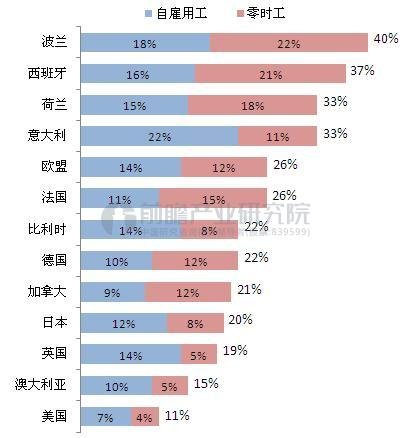 灵活用工合规难？霖珑云科旗下“乐接活”创新招