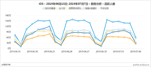 易观千帆（精细分析版）再升级，深入洞察分析Android/iOS全网数据