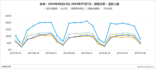 易观千帆（精细分析版）再升级，深入洞察分析Android/iOS全网数据