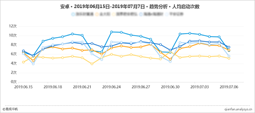 易观千帆（精细分析版）再升级，深入洞察分析Android/iOS全网数据