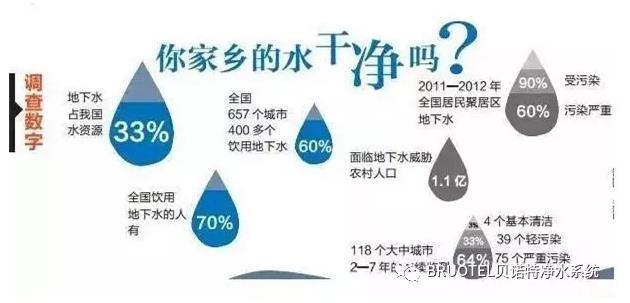 捷报！高端进口净水器贝诺特入驻安庆