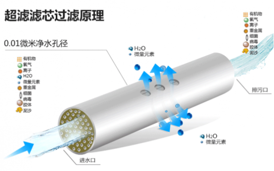 净水器十大名牌哪个牌子好