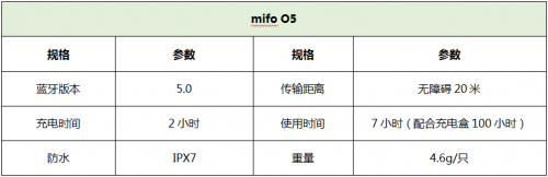 2019上半年销量最好的5款TWS无线耳机