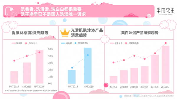 半亩花田揭示国人洗澡真相：洗干净早已不是唯一诉求