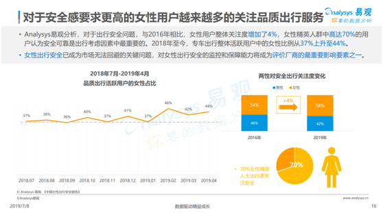 数据显示这个时间段出行最不安全 女性夜间出行到底应该怎么选？