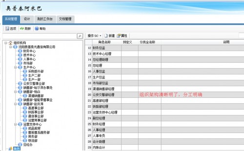 勤哲Excel服务器实现阿米巴企业管理模式