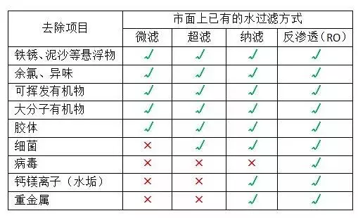 净水器教育行业标准推荐饮用水风险较大地区中小学校用反渗透技术