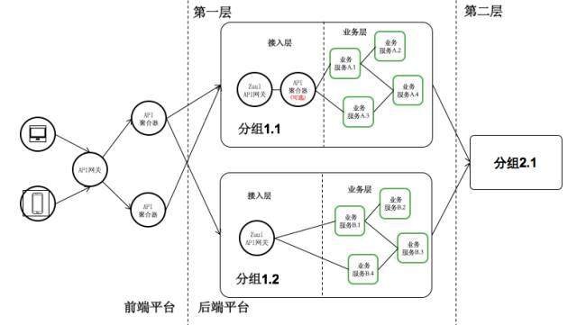 秦苍科技买单侠：数百微服务的依赖管理