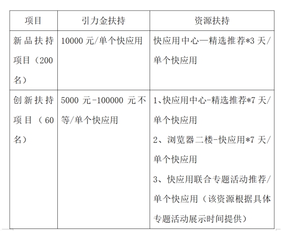 引力计划新增扶持内容，OPPO“引力金”助力开发者创新