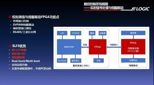 冲击3000万美元 上海安路科技有望迎来增长爆发