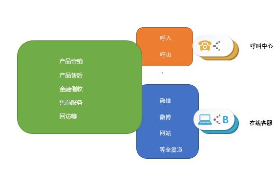 讯鸟智能质检在金融业落地 AI实现客服管理智能升级