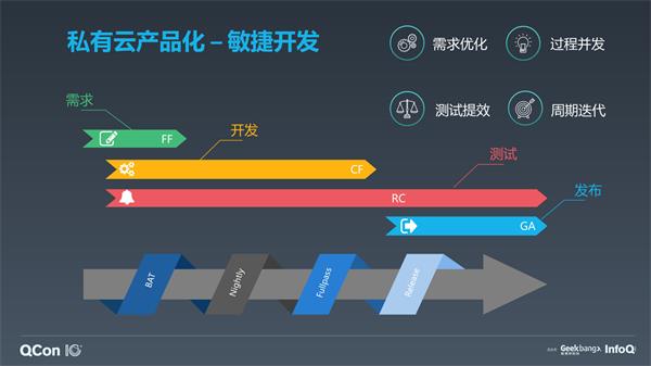 ZStack实践汇 