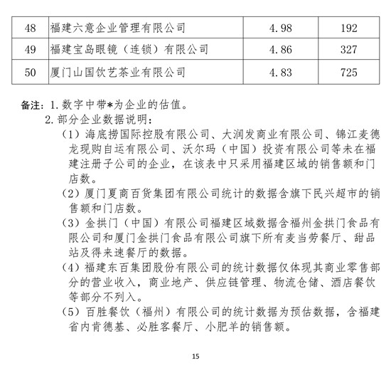 众库科技登榜2018年福建省连锁五十强、便利店十强