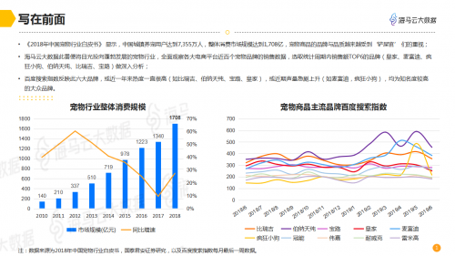 海马云大数据发布宠物电商数据报告 深度解析千亿规模市场