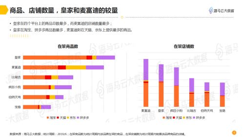 海马云大数据发布宠物电商数据报告 深度解析千亿规模市场